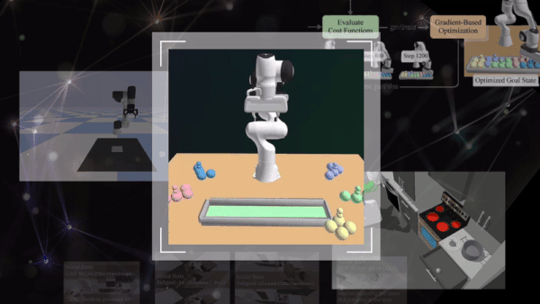 NVIDIA's R²D² Initiative Focuses on Perception-Guided Task and Motion Planning for Robotics